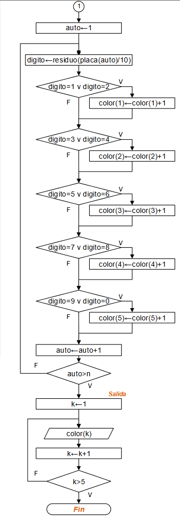 s1eva_iit2002_t2-color-de-placas-de-vehiculos02