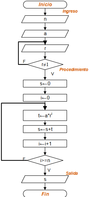 s1eva_iit2003_t2-sumar-terminos-de-progresion-geometrica02