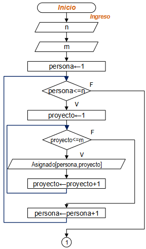 s1eva_iit2003_t3-personas-asignadas-a-proyectos01