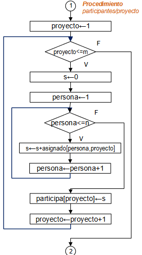 s1eva_iit2003_t3-personas-asignadas-a-proyectos02