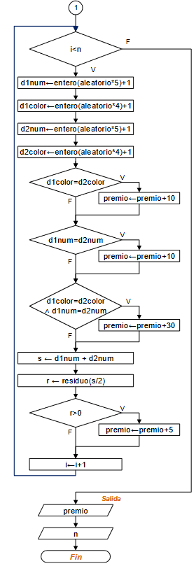 s1eva_iit2003_t4-juego-con-icosaedros02