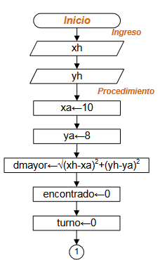 s1eva_iit2007_t1 diagrama de flujo 01 