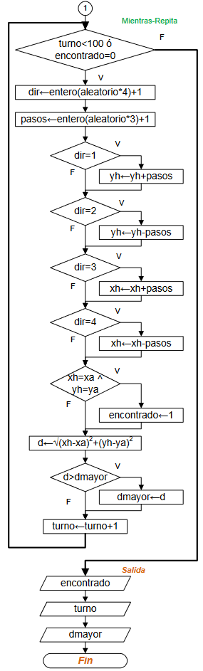 s1eva_iit2007_t1 diagrama de flujo 02 