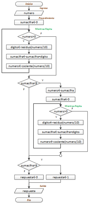 s1eva_it2001_t5-verificar-divisibilidad-para-9_01