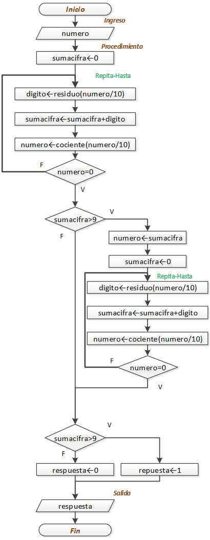 s1eva_it2001_t5-verificar-divisibilidad-para-9_02