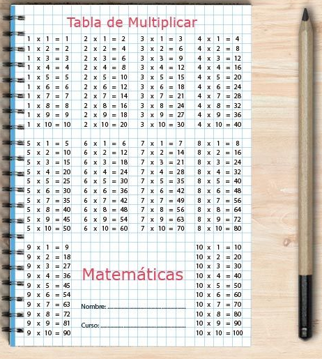 tabla multiplicar