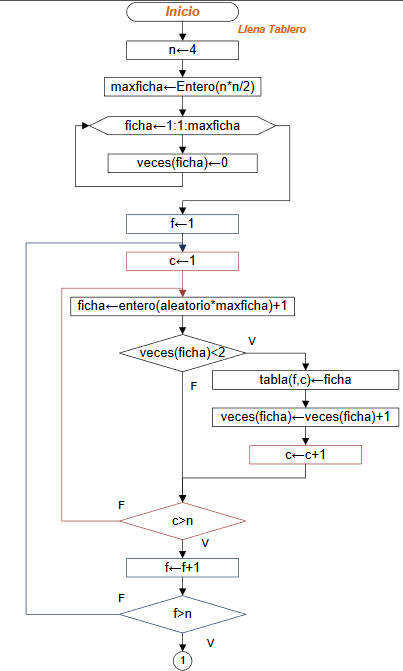 memotest Juego diagrama flujo 01
