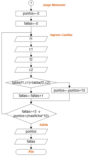 memotest Juego diagrama flujo 02