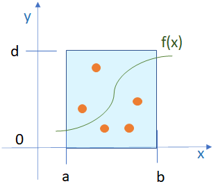 Método de Montecarlo