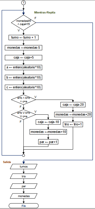 diagrama Traga Monedas 02