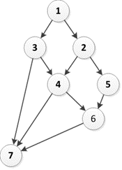 árbol decisión rutas