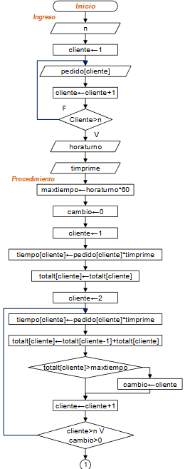 diagrama Imprenta Gigantografía 01