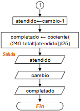 diagrama Imprenta Gigantografía 02