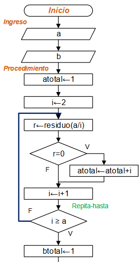diagrama Números Amigos 03