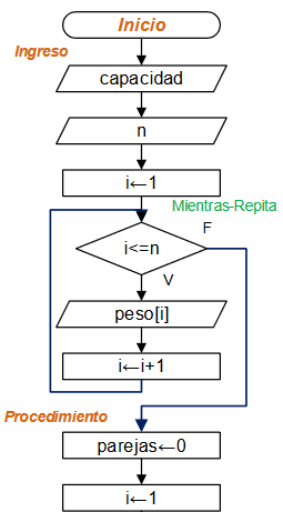 diagrama Parasailing 01