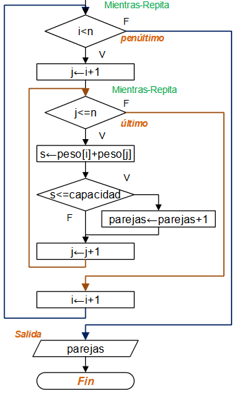 diagrama Parasailing 02