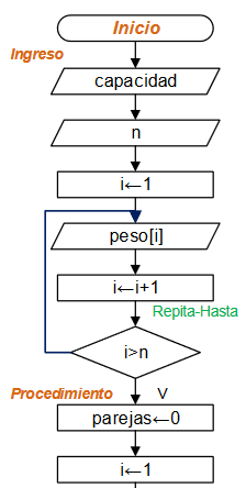 diagrama Parasailing 03