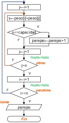 diagrama Parasailing 04