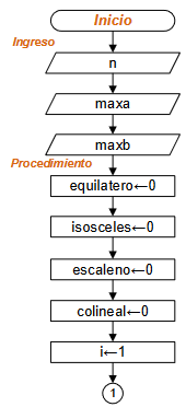 diagrama Triángulo Aleatorio 01