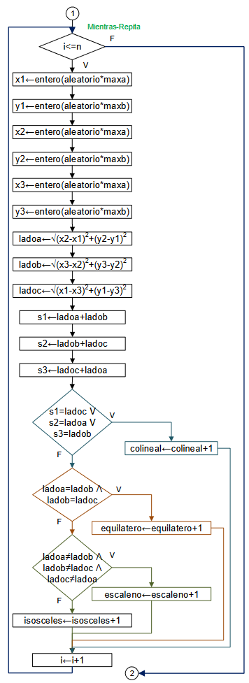 diagrama Triángulo Aleatorio 02