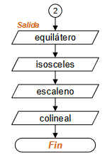diagrama Triángulo Aleatorio 03