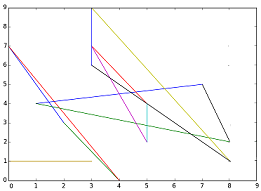 triángulos Aleatorios en Rectangulo