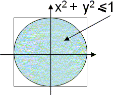circulo centrado en origen de radio 1
