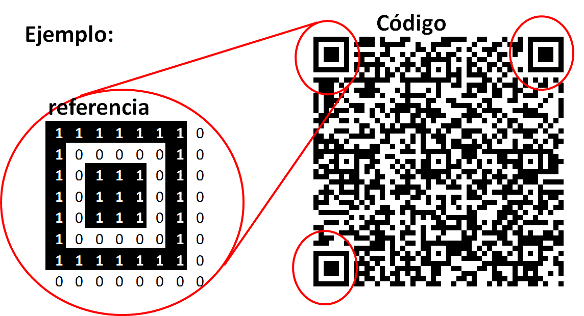 Codigo QR