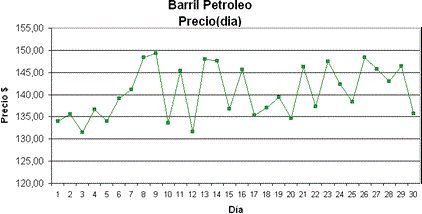 promedio valores grafico