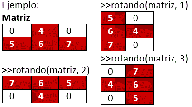 rotar matriz