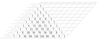 triángulo de Pascal