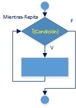 Estructura Mientras Repita