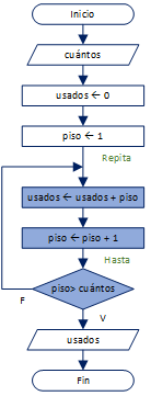 estructura repetir 04
