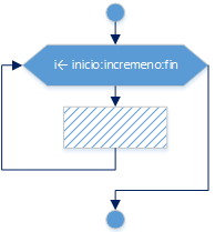 estructura repetir para for