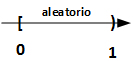 aleatorio recta numérica