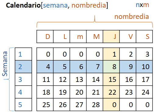 un calendario como ejemplo de matrices