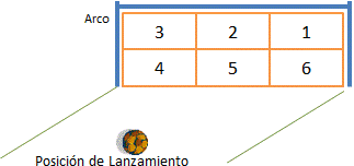 penales arco sectores numerado