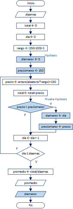 precio petroleo aleatorio 02 diagrama