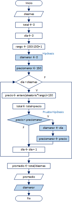 precio petroleo aleatorio 03 diagrama