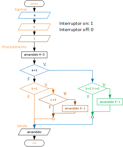 tarea1 interruptores foco diagrama