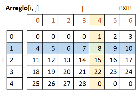 matrices filas, columnas, dimensiones