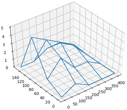 2evaiit2017t2 isla volumen