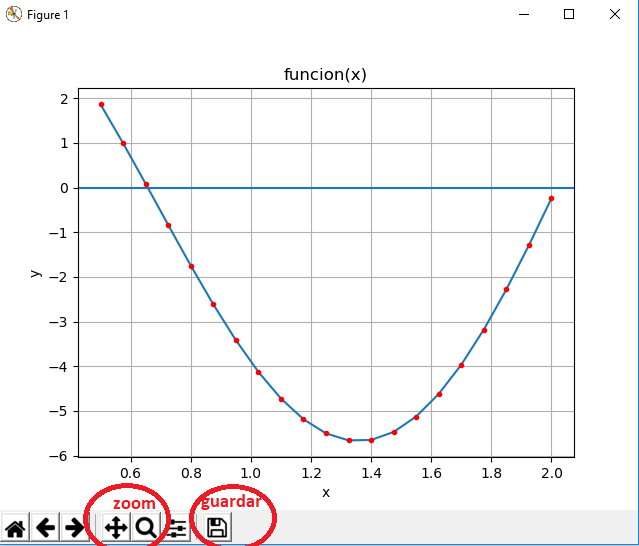 Gráfica 2D linea 02