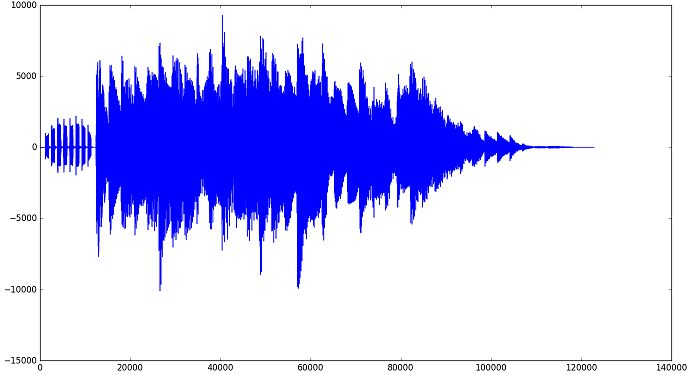 archivo wav gráfica canal 01 segmento