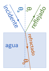 óptica rayo reflejado 01