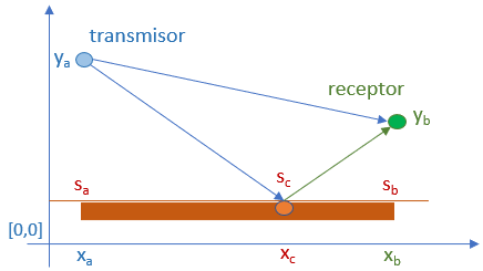 óptica rayo reflejado plano