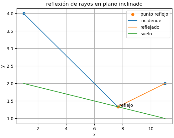 óptica propaga multipaso 02