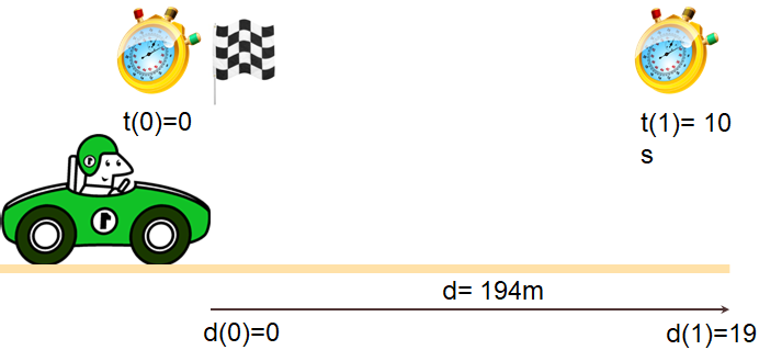 cinemática velocidad media