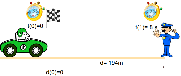 cinemática velocidad media