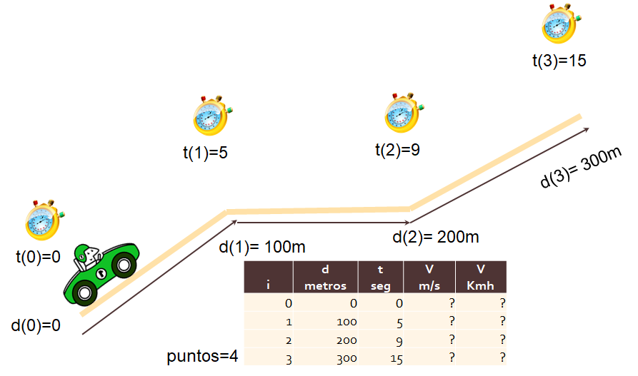 cinemática velocidad media muestreo